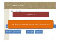 [일본사] 제2차 세계대전과 일본의 패망-11
