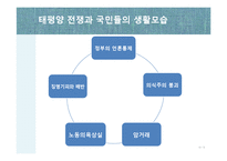 [일본사] 제2차 세계대전과 일본의 패망-16