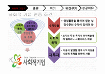 [사회적 기업] 장애인 채용 기업 `위캔쿠키` 사례-13