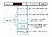 [사회적 기업] 장애인 채용 기업 `위캔쿠키` 사례-14