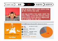 [사회적 기업] 장애인 채용 기업 `위캔쿠키` 사례-15