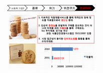 [사회적 기업] 장애인 채용 기업 `위캔쿠키` 사례-17