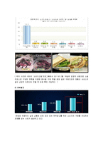 [인터넷윤리] 사회생활-소셜커머스(social commerce)-4