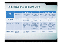 제7장 인적자원개발의 패러다임-4