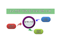 정보서비스의 현실분석과 전망 -인턴쉽 프로그램-4