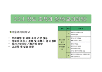 정보서비스의 현실분석과 전망 -인턴쉽 프로그램-13