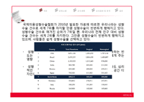 의료기관의 환경심리행태적 사례 분석 -성형외과의원을 중심으로-4