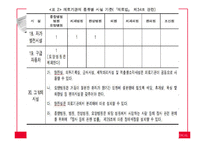 의료기관의 환경심리행태적 사례 분석 -성형외과의원을 중심으로-9