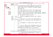 의료기관의 환경심리행태적 사례 분석 -성형외과의원을 중심으로-12