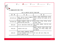 의료기관의 환경심리행태적 사례 분석 -성형외과의원을 중심으로-20