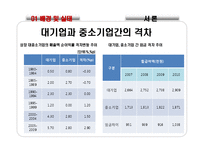 초과이익공유제 논란-4