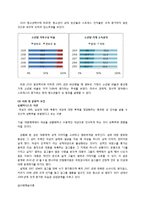 청소년 성 범죄 현황 및 대책-4