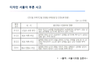 디자인 서울의 정책과 현황-5