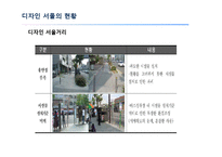 디자인 서울의 정책과 현황-13