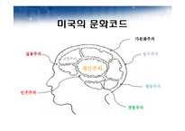 미국과 미국의 기업문화-4