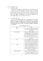 [인사심리] 커뮤니케이션 훈련 프로그램-3