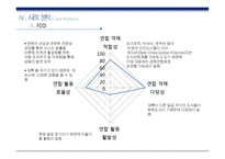 [컨벤션] 도시연합 사례 연구-19