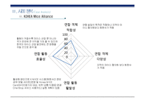 [컨벤션] 도시연합 사례 연구-20