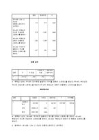 청소년기 스트레스와 비행 간의 관계 분석-4