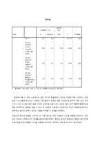 청소년기 스트레스와 비행 간의 관계 분석-5