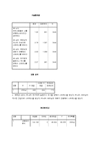 청소년기 스트레스와 비행 간의 관계 분석-6