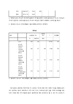 청소년기 스트레스와 비행 간의 관계 분석-7