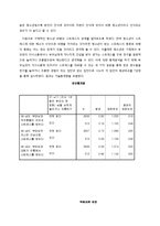청소년기 스트레스와 비행 간의 관계 분석-8