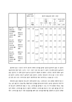 청소년기 스트레스와 비행 간의 관계 분석-9