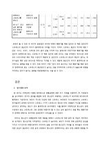 청소년기 스트레스와 비행 간의 관계 분석-11