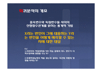 [광고효과론] 회귀분석(Regression)-3