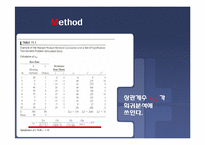 [광고효과론] 회귀분석(Regression)-9