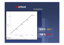 [광고효과론] 회귀분석(Regression)-12