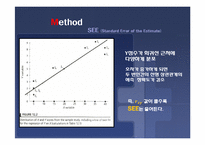 [광고효과론] 회귀분석(Regression)-15
