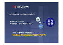 [광고효과론] 회귀분석(Regression)-19