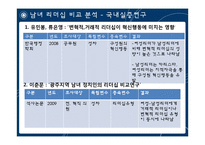 여성정치 리더십에 대한 고찰-7