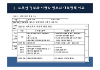 북한외교의 미래, 새로운 남북관계의 지평-5