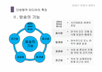 미디어와 문화권력 -1인 미디어를 중심으로-10