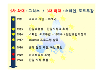 유럽연합의 과거와 미래-10