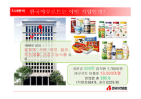 [PR기획론] 한국야쿠르트 PR전략(CSR)-3