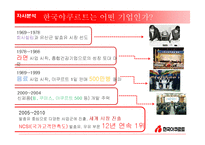 [PR기획론] 한국야쿠르트 PR전략(CSR)-4
