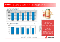 [PR기획론] 한국야쿠르트 PR전략(CSR)-5
