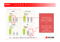 [PR기획론] 한국야쿠르트 PR전략(CSR)-7