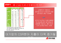 [PR기획론] 한국야쿠르트 PR전략(CSR)-11