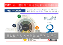 [PR기획론] 한국야쿠르트 PR전략(CSR)-13