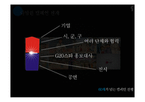 [홍보사례연구] G20 PR사례분석-9