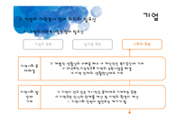 [자원봉사론] 기업, 대학, 시민단체, 종교계, 전문직의 자원봉사-7