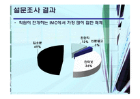 [광고와 마케팅] 입시학원 IMC 분석-18