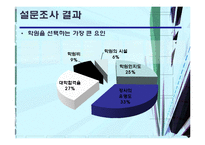 [광고와 마케팅] 입시학원 IMC 분석-20