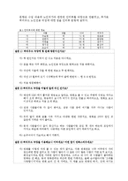사회적 기업 노인전용 영화관의 소비자와 컨텐츠의 인지적 차이 -실버영화관 허리우드극장을 중심으로-5
