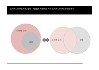 [생명윤리] 인공지능과 도덕적 고려-20
